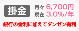 掛 金月々 6,700円、現在 3.0%/年。銀行の金利に加えてダンゼン有利
