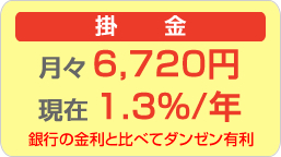 掛 金月々 6,700円、現在 1.3%/年。銀行の金利に比べてダンゼン有利